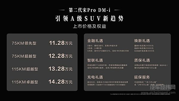 冠军进化！第二代宋Pro DM-i 11.28万元-14.28万元