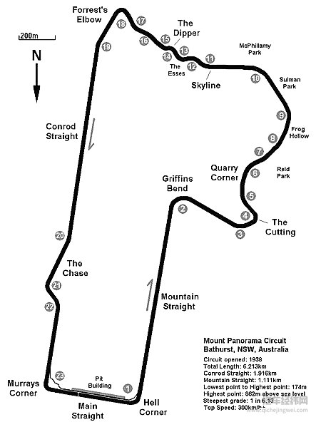 世界房车赛道Top 10 第一名是山路