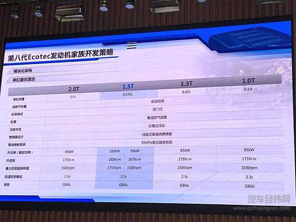 内燃机家族新秀 通用第八代Ecotec 1.5T发动机解析