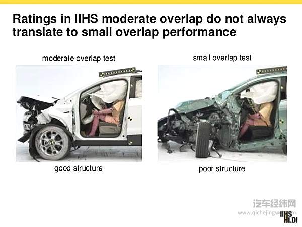 大牌车型频繁栽倒25%小偏置碰撞 为什么还是拿不出解决方案？