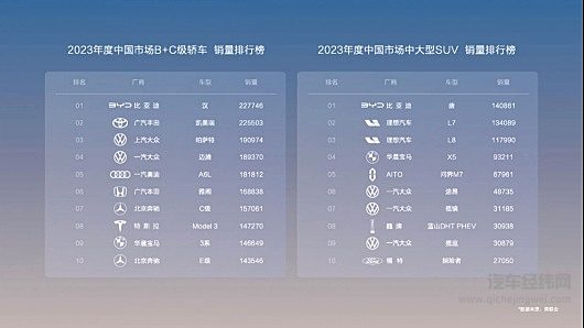 电比油低颠覆燃油 汉唐荣耀版上市 售价16.98～25.98万元