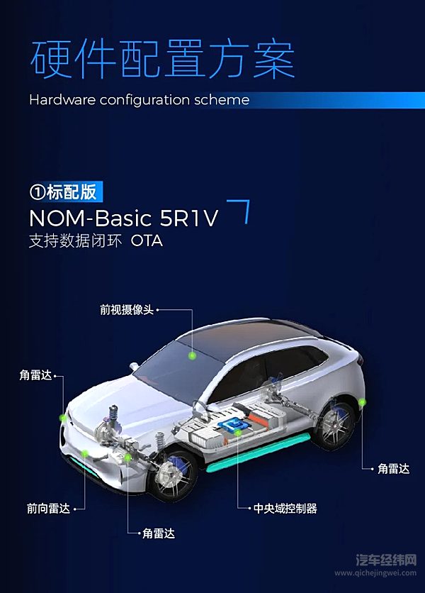 智驾科技MAXIEYE NOM基础版传感器方案