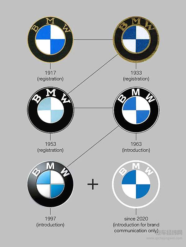 年轻一代成消费主力 汽企Logo换起来！