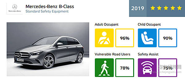 你的汽车有多安全？Euro NCAP 标准下的“最安全家庭轿车”