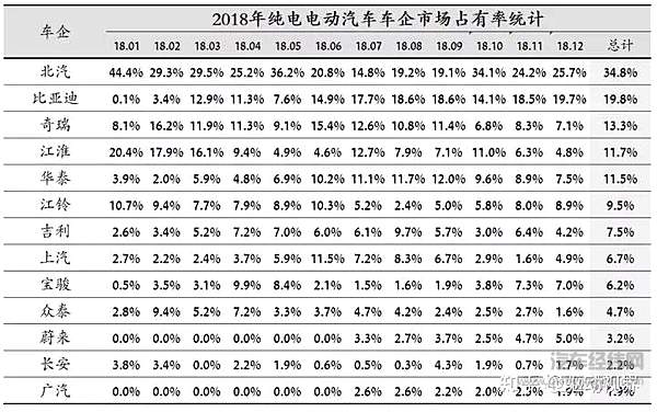 电动车灵魂拷问：不2C毋宁死？