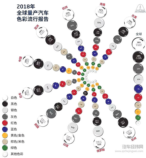 全世界都喜欢它，烂大街的白色车到底有什么好？