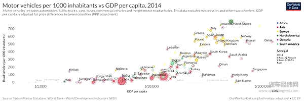 亚太二轮消亡史
