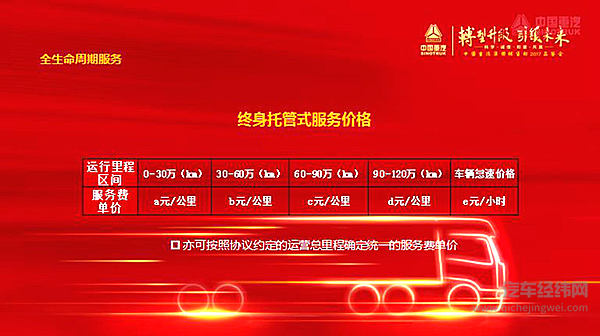 重汽“气势”席卷山西 诠释“实用”品质收获订单217台