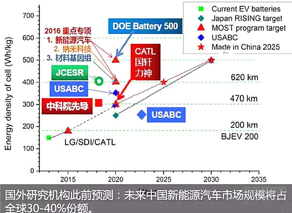 动力电池“白名单”来了，会如何影响全球新能源格局？