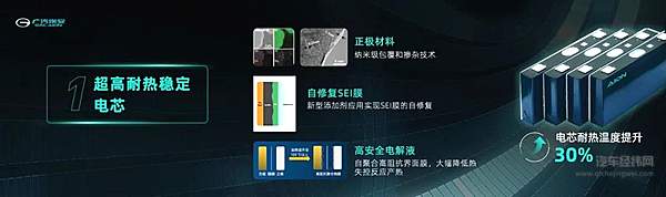 刀片电池知道了，弹匣电池又是什么东西？