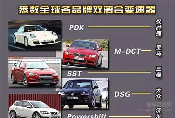 汽车变速箱发展简史...看完秒变大神