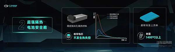 刀片电池知道了，弹匣电池又是什么东西？