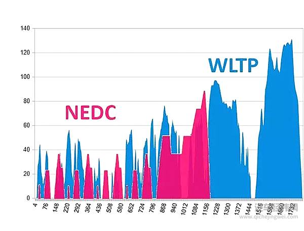 过不了新排放测试就卖不了车，欧洲车企的减排经怎么念