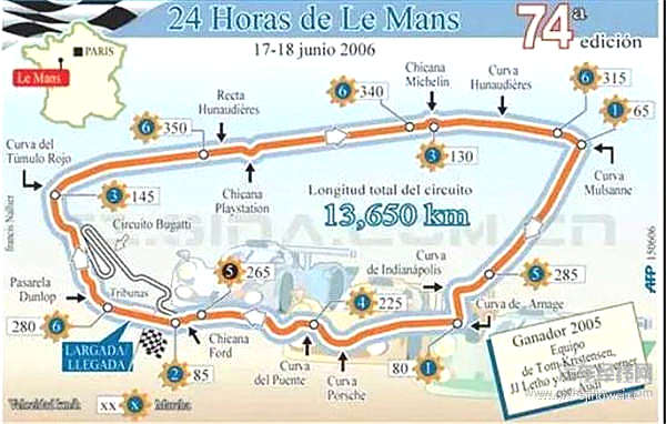 熬夜看世界杯算什么？通宵看这些车跑圈才是真男人！