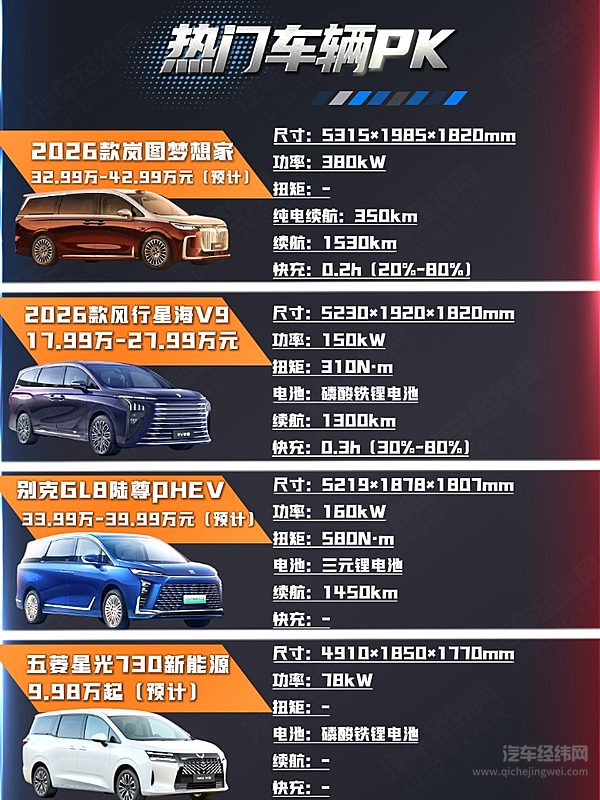 四款新能源MPV盘点 哪一款更有性价比？