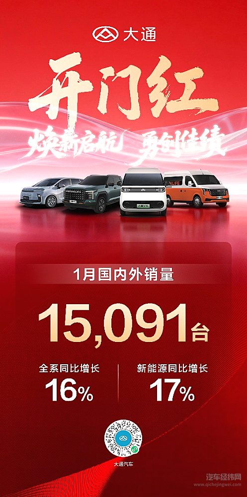 开门红启新程！上汽大通1月热销18,603辆，轻客、轻卡、皮卡全线增长