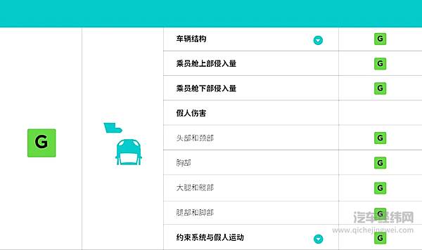 蔚来ET5如何在「横冲直撞」中脱颖而出？
