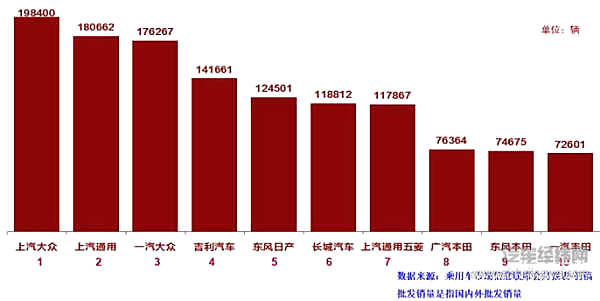 降幅再扩大！11月乘用车销量202万辆 同比下降18%