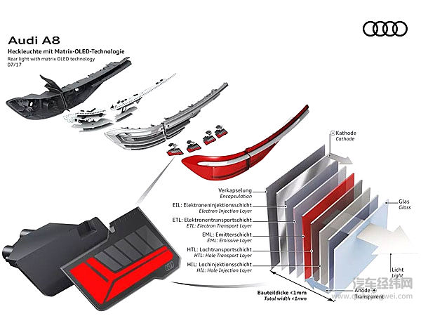从LED到OLED 汽车尾灯如何变得更潮？