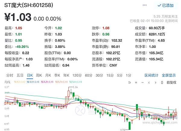 图片来源：雪球