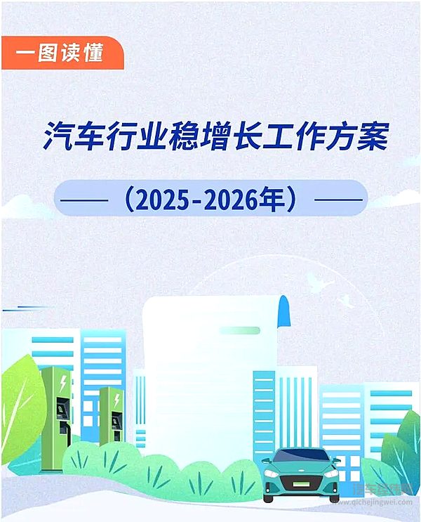 八部门联手印发“稳增长方案”：2025剑指3230万辆 新能源下乡、以旧换新再升级