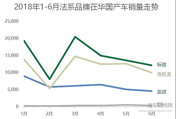 法国时隔20年重夺世界杯冠军，法国车还要“装睡”多久？