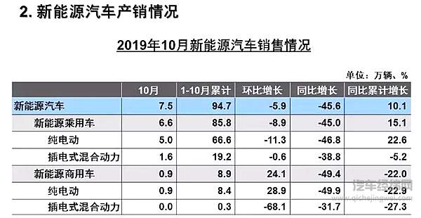 图片来源：中汽协