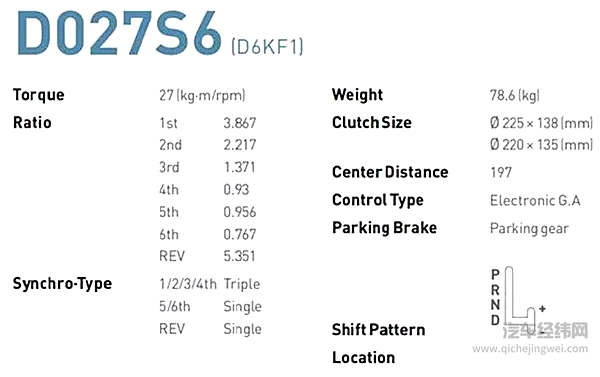 现代混动6DCT技术解析