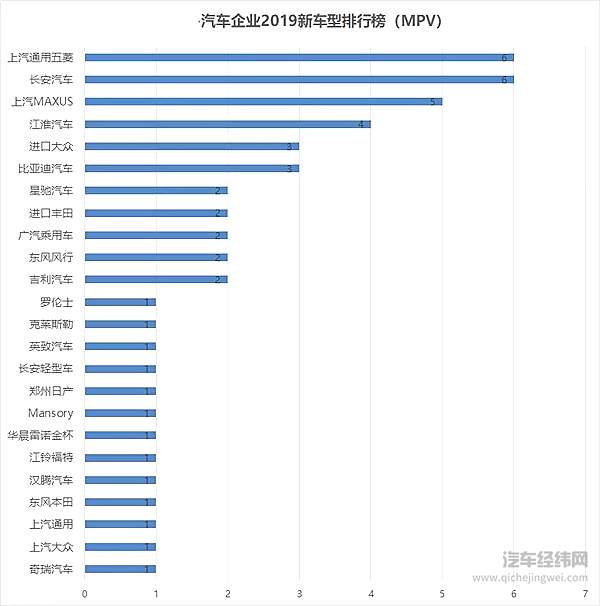 2019车企“生育能力”排行榜！要想富多生孩子能种树
