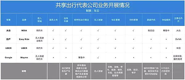 金融大鳄住友悄然进军汽车共享，爆发点到了？