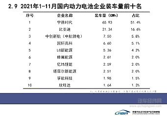 动力电池厂商摩拳擦掌 对决2025