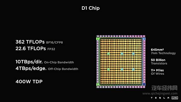 Dojo超算+Tesla机器人 这是马斯克在特斯拉AI日上又一次给我们的惊喜