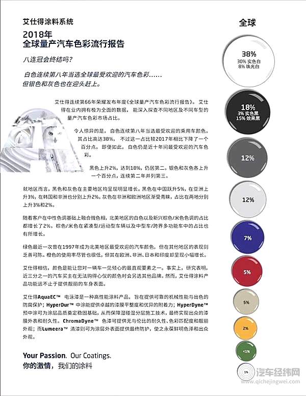 全世界都喜欢它，烂大街的白色车到底有什么好？