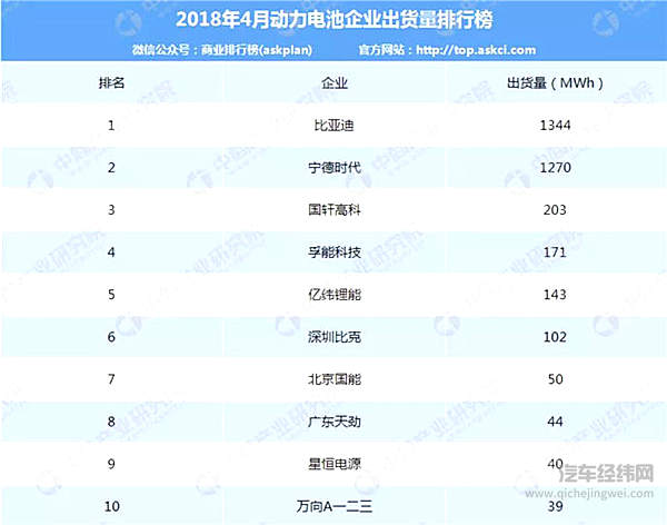 宁德降速 时代遇险