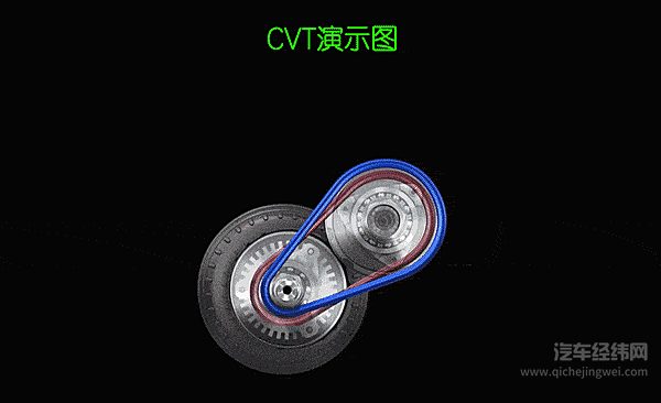 汽车变速箱发展简史...看完秒变大神