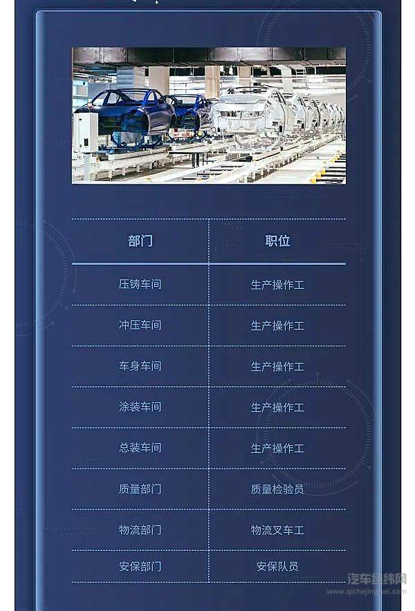 特斯拉的未来在中国