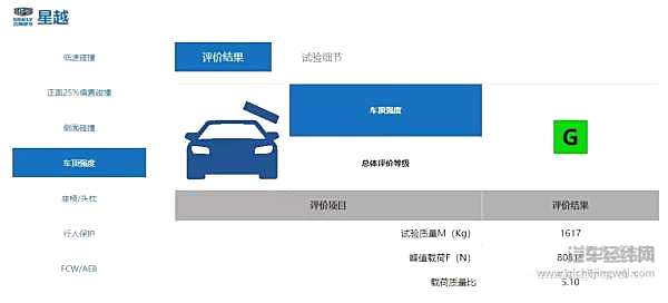 车顶静压测试 到底有什么用？