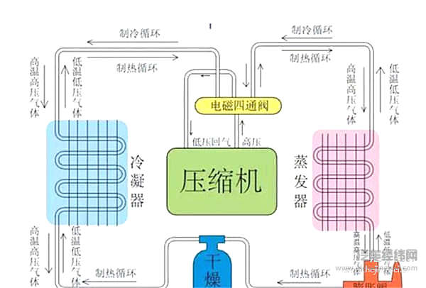 汽车产生的那些热量到底去哪儿了？知识贴！