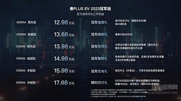 秦统天下 颠覆燃油 秦PLUS EV 2023冠军版12.98万元起