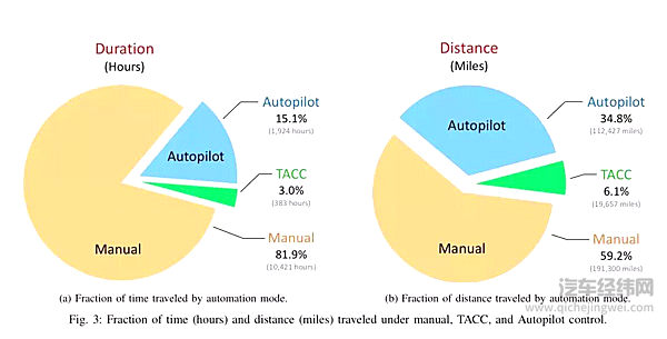 自动驾驶的信任危机