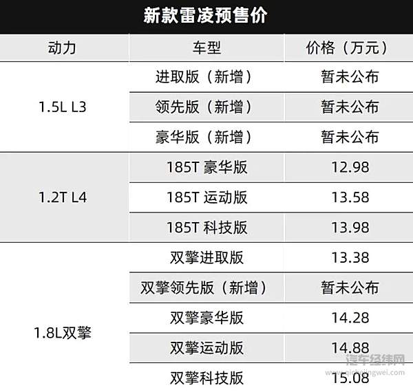 丰田2021年新车展望：三缸机上车 汉兰达换代