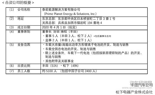 反对宁德时代跟特斯拉合作