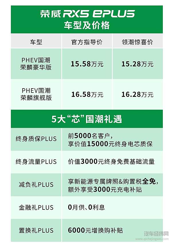 插电混动SUV荣威RX5 ePLUS上市 领潮惊喜价15.28万元起！