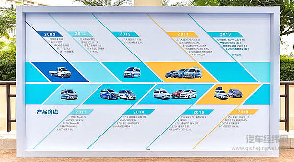 上汽大通的7年为何实现了“大通速度“？因为“大通是活的“！