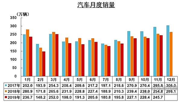 中汽协：新能源汽车销量“五连跌” 全年或呈现负增长