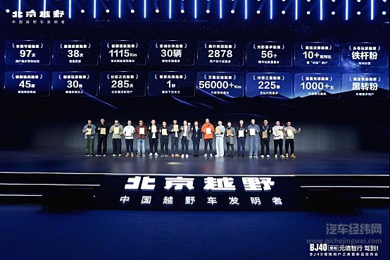 BJ40增程元境智行版限时焕新价19.48万元上市 两大全系迎新礼免费送！