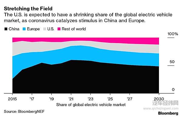 后疫情时代 新能源汽车有望迎来新一轮利好！