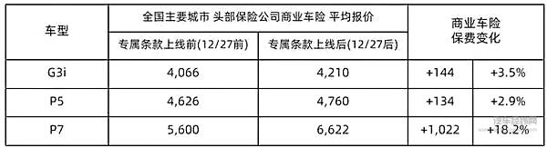 来源：小鹏汽车官方