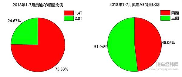 奥迪Q2L的赌局！