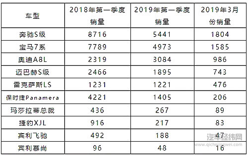 “终于可以进城了”，导致皮卡成一季度车市黑马？